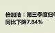 倍加洁：第三季度归母净利润2252.78万元，同比下降7.84%