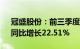 冠盛股份：前三季度归母净利润2.16亿元，同比增长22.51%