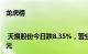 龙虎榜 | 天宸股份今日跌8.35%，营业部席位合计净卖出3323.53万元