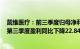 戴维医疗：前三季度归母净利润1.23亿元，同比增61.7%，第三季度盈利同比下降22.84%