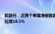 欧舒丹：近两个季度净销售额10.72亿欧元，按报告汇率同比增18.5%