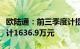 欧陆通：前三季度计提资产和信用减值准备合计1636.9万元