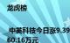 龙虎榜 | 中英科技今日涨9.39%，机构合计净卖出2860.16万元