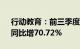 行动教育：前三季度归母净利润1.61亿元，同比增70.72%