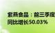 紫燕食品：前三季度归母净利润3.41亿元，同比增长50.03%