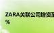 ZARA关联公司增资至4512万美元，增幅22%