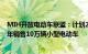 MIH开放电动车联盟：计划2025年起在印度 泰国和日本每年销售10万辆小型电动车