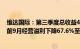 维达国际：第三季度总收益47.41亿港元，同比增长8.4%，前9月经营溢利下降67.6%至2.7亿港元