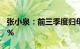 张小泉：前三季度归母净利润同比下降77.41%