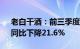 老白干酒：前三季度归母净利润4.18亿元，同比下降21.6%