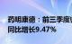 药明康德：前三季度归母净利润80.76亿元，同比增长9.47%