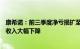 康希诺：前三季度净亏损扩至9.85亿元，新冠疫苗产品销售收入大幅下降