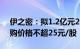 伊之密：拟1.2亿元2亿元回购公司股份，回购价格不超25元/股