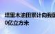 塔里木油田累计向我国中东部地区供气达3400亿立方米