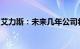 艾力斯：未来几年公司将持续保持研发高投入