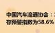 中国汽车流通协会：10月中国汽车经销商库存预警指数为58.6%