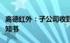 高德红外：子公司收到吉利汽车某项目定点通知书