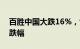 百胜中国大跌16%，创2018年9月以来最大跌幅