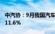 中汽协：9月我国汽车整车出口金额环比增长11.6%