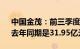 中国金茂：前三季度归母净利润5.52亿元，去年同期是31.95亿元