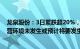 龙泉股份：3日累跌超20%，公司近期经营情况及内外部经营环境未发生或预计将要发生重大变化