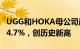 UGG和HOKA母公司最新财季净销售额增长24.7%，创历史新高