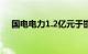 国电电力1.2亿元于邯郸成立能源子公司