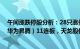 午间涨跌停股分析：28只涨停股，4只跌停股，高新发展（华为昇腾）11连板，天龙股份（消费电子概念）7连板