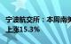 宁波航交所：本周南美东航线运价指数较上周上涨15.3%