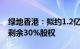 绿地香港：拟约1.2亿元收购子公司广州绿港剩余30%股权