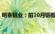 明泰铝业：前10月铝板带箔销量103.23万吨