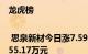 龙虎榜 | 思泉新材今日涨7.59%，机构合计净买入4455.17万元