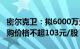 密尔克卫：拟6000万元1.2亿元回购股份，回购价格不超103元/股