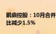 鹏鼎控股：10月合并营业收入44.6亿元，同比减少1.5%