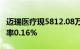 迈瑞医疗现5812.08万元折价大宗交易，折价率0.16%