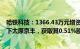 哈铁科技：1366.43万元增资入股关联方中国铁路太原局旗下太原京丰，获取其0.51%股权