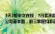 3天2板中文在线：7日累涨超100%，股价表现已严重偏离公司基本面，前三季度扣非后净亏1.09亿元