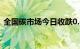 全国碳市场今日收跌0.60%，报73.95元/吨