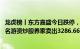 龙虎榜丨东方嘉盛今日跌停，机构合计净卖出1917万元，知名游资炒股养家卖出3286.66万元