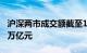 沪深两市成交额截至11月8日14时53分突破1万亿元