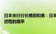 日本央行行长植田和男：日本央行尚未决定货币政策正常化进程的顺序