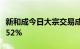 新和成今日大宗交易成交2.03亿元，溢价率1.52%