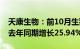 天康生物：前10月生猪销售收入37亿元，较去年同期增长25.94%