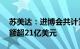 苏美达：进博会共计签约17个项目，涉及金额超21亿美元