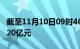 截至11月10日09时46分，北向资金净卖出超20亿元