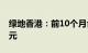 绿地香港：前10个月合约销售约为134.42亿元