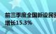 前三季度全国新设民营企业706.5万户，同比增长15.3%