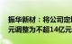 振华新材：将公司定增募资规模从不超60亿元调整为不超14亿元