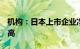 机构：日本上市企业净利润预计连续3年创新高