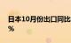 日本10月份出口同比增长1.6%，预估为1.0%